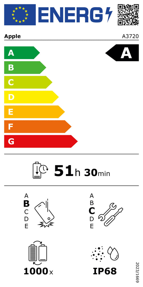 EU-Energylabel – Apple iPhone Duo