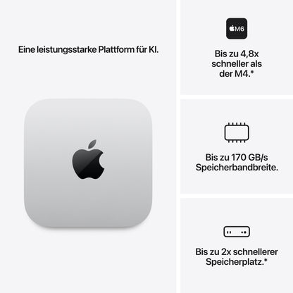 Apple Mac mini M6 12-Core, 16 GB, 256 GB